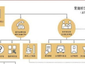 图 成都德善殡白事服务 丧葬用品 公墓选购一条龙服务 成都殡葬